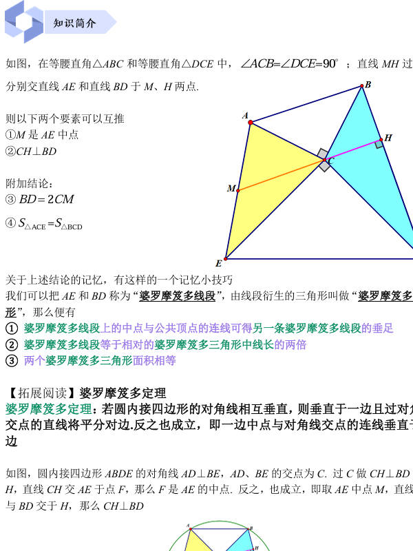 几何模型导图